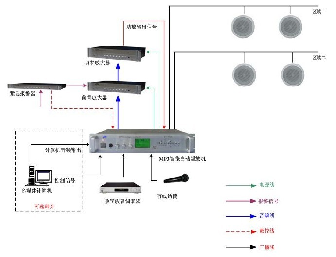 公共广播系统其它与差压变送器用在什么地方